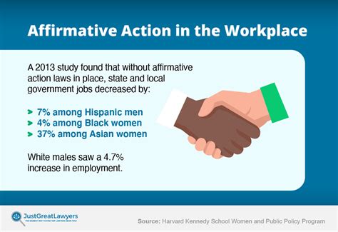 affirmative action in the workplace